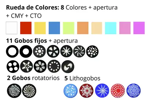Carta ilustrativa de colores y globos